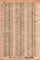 昭和34年3月1日現在大阪市50音別電話番号簿 0460ページのサムネイル
