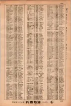 昭和34年3月1日現在大阪市50音別電話番号簿 0461ページのサムネイル