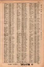 昭和34年3月1日現在大阪市50音別電話番号簿 0485ページのサムネイル
