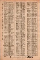 昭和34年3月1日現在大阪市50音別電話番号簿 0516ページのサムネイル