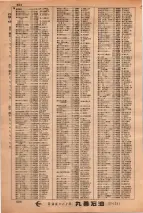 昭和34年3月1日現在大阪市50音別電話番号簿 0518ページのサムネイル