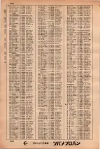 昭和34年3月1日現在大阪市50音別電話番号簿 0520ページのサムネイル