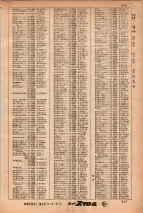 昭和34年3月1日現在大阪市50音別電話番号簿 0531ページのサムネイル