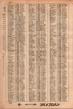 昭和34年3月1日現在大阪市50音別電話番号簿 0540ページのサムネイル