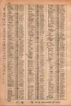 昭和34年3月1日現在大阪市50音別電話番号簿 0542ページのサムネイル