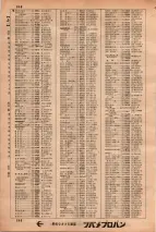 昭和34年3月1日現在大阪市50音別電話番号簿 0560ページのサムネイル