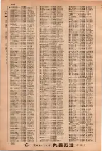 昭和34年3月1日現在大阪市50音別電話番号簿 0568ページのサムネイル