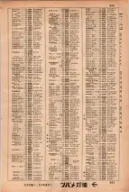 昭和34年3月1日現在大阪市50音別電話番号簿 0577ページのサムネイル