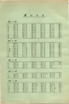 昭和34年3月1日現在大阪市50音別電話番号簿 0588ページのサムネイル