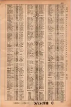 昭和34年3月1日現在大阪市50音別電話番号簿 0609ページのサムネイル