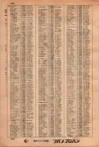 昭和34年3月1日現在大阪市50音別電話番号簿 0612ページのサムネイル
