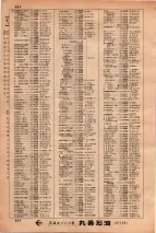 昭和34年3月1日現在大阪市50音別電話番号簿 0620ページのサムネイル