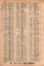 昭和34年3月1日現在大阪市50音別電話番号簿 0622ページのサムネイル