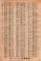 昭和34年3月1日現在大阪市50音別電話番号簿 0640ページのサムネイル