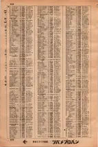 昭和34年3月1日現在大阪市50音別電話番号簿 0674ページのサムネイル