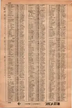 昭和34年3月1日現在大阪市50音別電話番号簿 0686ページのサムネイル