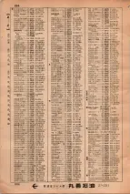 昭和34年3月1日現在大阪市50音別電話番号簿 0712ページのサムネイル