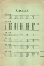 昭和34年3月1日現在大阪市50音別電話番号簿 0715ページのサムネイル