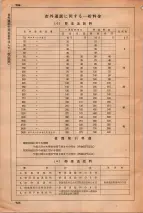 昭和34年3月1日現在大阪市50音別電話番号簿 0744ページのサムネイル