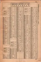 昭和34年3月1日現在大阪市50音別電話番号簿 0745ページのサムネイル