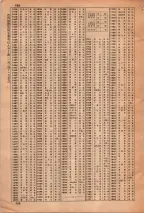 昭和34年3月1日現在大阪市50音別電話番号簿 0748ページのサムネイル