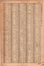 昭和34年3月1日現在大阪市50音別電話番号簿 0755ページのサムネイル