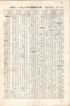 昭和35年7月1日現在職業別大阪市電話番号簿 0007ページのサムネイル