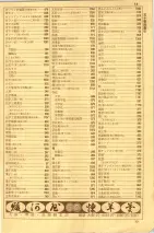昭和35年7月1日現在職業別大阪市電話番号簿 0011ページのサムネイル