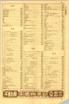 昭和35年7月1日現在職業別大阪市電話番号簿 0019ページのサムネイル