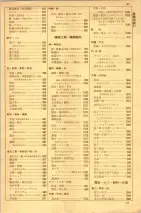 昭和35年7月1日現在職業別大阪市電話番号簿 0029ページのサムネイル