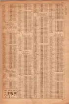 昭和35年7月1日現在職業別大阪市電話番号簿 0035ページのサムネイル
