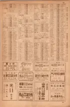 昭和35年7月1日現在職業別大阪市電話番号簿 0057ページのサムネイル