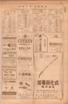 昭和35年7月1日現在職業別大阪市電話番号簿 0191ページのサムネイル