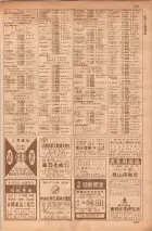 昭和35年7月1日現在職業別大阪市電話番号簿 0235ページのサムネイル
