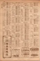 昭和35年7月1日現在職業別大阪市電話番号簿 0364ページのサムネイル