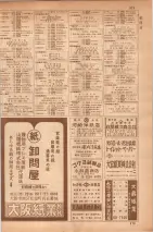 昭和35年7月1日現在職業別大阪市電話番号簿 0377ページのサムネイル