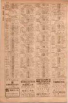 昭和35年7月1日現在職業別大阪市電話番号簿 0512ページのサムネイル