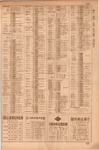 昭和35年7月1日現在職業別大阪市電話番号簿 0593ページのサムネイル