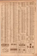 昭和35年7月1日現在職業別大阪市電話番号簿 0601ページのサムネイル