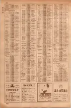 昭和35年7月1日現在職業別大阪市電話番号簿 0606ページのサムネイル