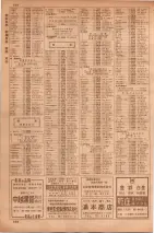 昭和35年7月1日現在職業別大阪市電話番号簿 0636ページのサムネイル