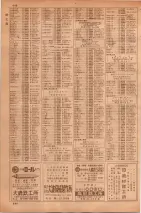 昭和35年7月1日現在職業別大阪市電話番号簿 0646ページのサムネイル