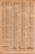 昭和35年7月1日現在職業別大阪市電話番号簿 0654ページのサムネイル