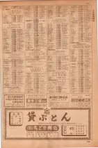 昭和35年7月1日現在職業別大阪市電話番号簿 0783ページのサムネイル