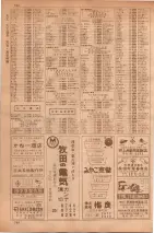 昭和35年7月1日現在職業別大阪市電話番号簿 0788ページのサムネイル