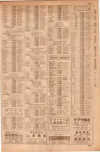 昭和35年7月1日現在職業別大阪市電話番号簿 0863ページのサムネイル