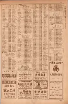 昭和35年7月1日現在職業別大阪市電話番号簿 0881ページのサムネイル