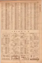 昭和35年7月1日現在職業別大阪市電話番号簿 0897ページのサムネイル