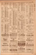 昭和35年7月1日現在職業別大阪市電話番号簿 0941ページのサムネイル