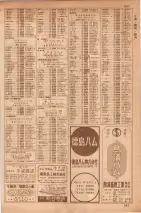昭和35年7月1日現在職業別大阪市電話番号簿 0985ページのサムネイル